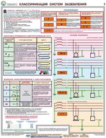 Комплект плакатов "Заземление и защитные меры электробезопасности (при напряжении до 1000 В)" - fgospostavki.ru - Новоалтайск