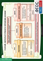 Комплект таблиц. Литература 6 класс. - fgospostavki.ru - Новоалтайск
