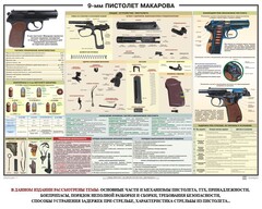 Плакат "9-мм пистолет Макарова" - fgospostavki.ru - Новоалтайск