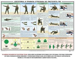 Плакат "Приемы и правила стрельбы из ПМ" - fgospostavki.ru - Новоалтайск