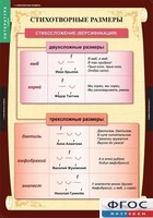 Комплект таблиц. Литература 5 класс. - fgospostavki.ru - Новоалтайск