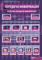 Комплект таблиц. Информатика и ИКТ 5-7 классы. - fgospostavki.ru - Новоалтайск