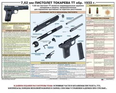 Плакат "7,62-мм пистолет Токарева ТТ обр. 1933 г." - fgospostavki.ru - Новоалтайск