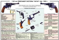 Плакат "7,62-мм револьвер системы "Наган" образец 1985 года" - fgospostavki.ru - Новоалтайск
