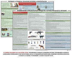 Комплект плакатов "Правила применения и сохранности оружия и спецсредств" - fgospostavki.ru - Новоалтайск