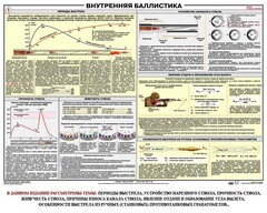 Плакат "Внутренняя баллистика" - fgospostavki.ru - Новоалтайск