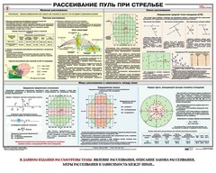 Плакат "Рассеивание пуль при стрельбе" - fgospostavki.ru - Новоалтайск
