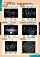 Комплект таблиц. Физика. Эволюция вселенной. - fgospostavki.ru - Новоалтайск