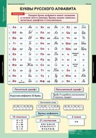 Комплект таблиц. Русский язык. Обучение грамоте 2 класс. - fgospostavki.ru - Новоалтайск