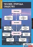Комплект таблиц. Обществознание 8-9 классы. - fgospostavki.ru - Новоалтайск