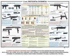 Плакат "9-мм пистолеты-пулеметы" - fgospostavki.ru - Новоалтайск