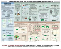 Плакат "Правила стрельбы из противотанковых гранатометов" - fgospostavki.ru - Новоалтайск