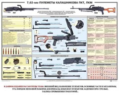 Плакат "7,62-мм пулеметы Калашникова ПКТ, ПКМ" - fgospostavki.ru - Новоалтайск
