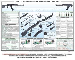 Плакат "5,45-мм ручной пулемет Калашникова РПК74" - fgospostavki.ru - Новоалтайск