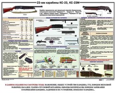 Плакат "23-мм карабины КС-23, КС-23М" - fgospostavki.ru - Новоалтайск