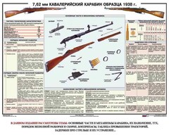 Плакат "7,62-мм кавалерийский карабин образца 1938 г." - fgospostavki.ru - Новоалтайск
