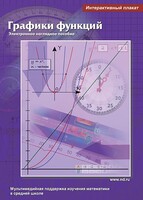 Интерактивные плакаты. Графики функций. Программно-методический комплекс - fgospostavki.ru - Новоалтайск