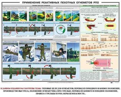 Плакат "Применение реактивных пехотных огнеметов РПО" - fgospostavki.ru - Новоалтайск