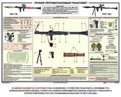 Плакат "Ручной противотанковый гранатомет РПГ" - fgospostavki.ru - Новоалтайск