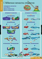 Комплект таблиц. Технология. Кулинария. - fgospostavki.ru - Новоалтайск