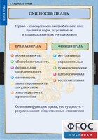Комплект таблиц. Правоведение. Теория права. - fgospostavki.ru - Новоалтайск