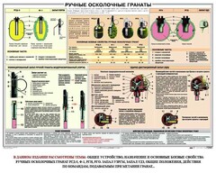 Плакат "Ручные осколочные гранаты" - fgospostavki.ru - Новоалтайск