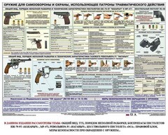 Плакат "Оружие ударно-травматического действия" - fgospostavki.ru - Новоалтайск