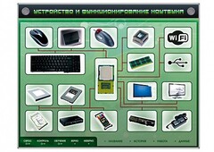 Электрифицированный информационный стенд-тренажер "Устройство и функционирование ноутбука" с функцией контроля и обучения - fgospostavki.ru - Новоалтайск