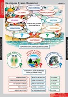 Комплект таблиц. Литературное чтение 3 класс. - fgospostavki.ru - Новоалтайск