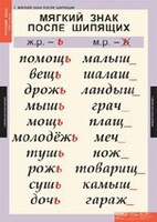 Комплект таблиц. Русский язык 3 класс. - fgospostavki.ru - Новоалтайск