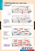 Комплект таблиц. Физика. Электродинамика. - fgospostavki.ru - Новоалтайск