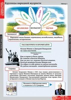 Комплект таблиц. Литературное чтение 4 класс. - fgospostavki.ru - Новоалтайск