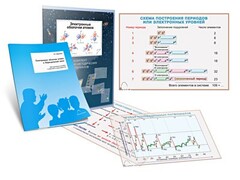 Комплект кодотранспарантов "Электронные оболочки атомов и Периодический закон" - fgospostavki.ru - Новоалтайск