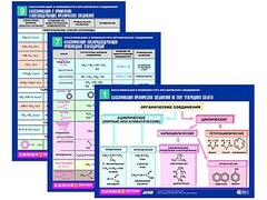 Комплект таблиц по химии раздаточные "Классификация и номенклатура органических соединений" (цветные, ламинированные, А4, 16 штук) - fgospostavki.ru - Новоалтайск