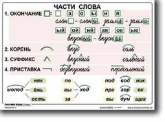 Комплект таблиц по русскому языку для начальной школы. Русский язык 2 класс - fgospostavki.ru - Новоалтайск