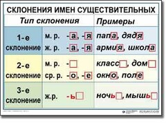 Комплект таблиц по русскому языку для начальной школы. Русский язык 4 класс - fgospostavki.ru - Новоалтайск