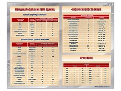 Стенд "Международная система единиц. Физические постоянные. Приставки" - fgospostavki.ru - Новоалтайск
