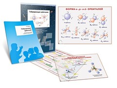Комплект кодотранспарантов "Гибридизация орбиталей" - fgospostavki.ru - Новоалтайск