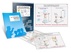 Комплект кодотранспарантов "Азот и его соединения. Промышленный синтез аммиака" - fgospostavki.ru - Новоалтайск