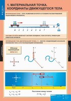 Комплект таблиц. Физика 9 класс. - fgospostavki.ru - Новоалтайск