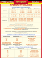 Таблица "Грамматика немецкого языка. Имя прилагательное" (100х140 сантиметров, винил) - fgospostavki.ru - Новоалтайск
