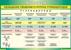 Таблица "Обобщение сведений о группах углеводородов" (100х140 сантиметров, винил) - fgospostavki.ru - Новоалтайск