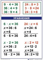 Комплект таблиц по математике для начальной школы. Математика 3 класс - fgospostavki.ru - Новоалтайск