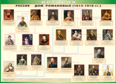 Таблица "Россия дом Романовых" (100х140 сантиметров, винил) - fgospostavki.ru - Новоалтайск