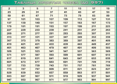 Таблица простых чисел (до 997) (100х140 сантиметров, винил) - fgospostavki.ru - Новоалтайск