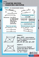 Комплект таблиц. Математика. Векторы. - fgospostavki.ru - Новоалтайск