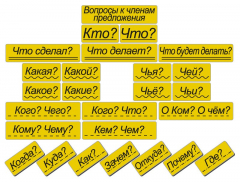 Набор магнитных карточек "Вопросы к членам предложения" (фон жёлтый) - fgospostavki.ru - Новоалтайск