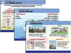 Комплект таблиц "Русский язык. Глагол" (12 таблиц, формат А1, ламинированные) - fgospostavki.ru - Новоалтайск