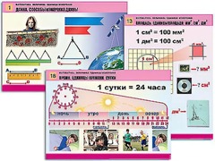 Комплект таблиц "Математика. Величины. Единицы измерения" (20 таблиц, формат А1, ламинированные) - fgospostavki.ru - Новоалтайск