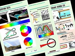 Комплект таблиц "Оптика. Специальная теория относительности" (14 таблиц, формат А1, ламинированные) - fgospostavki.ru - Новоалтайск